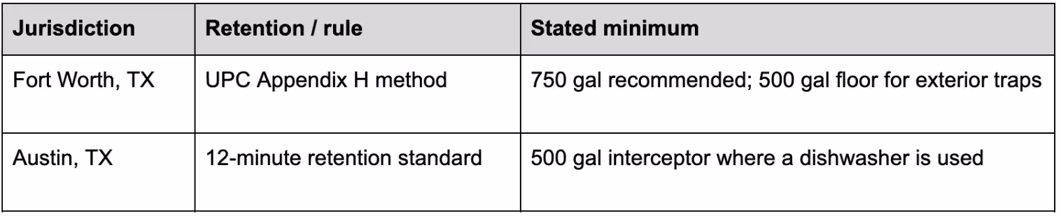 The 25% solids buffer and code minimums