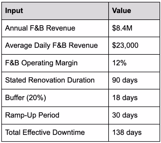 Input & Value