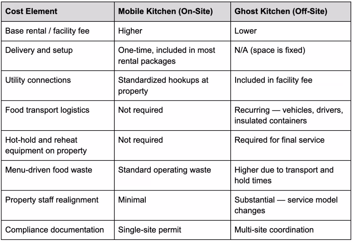 True Cost Structure Beyond the Monthly Rate