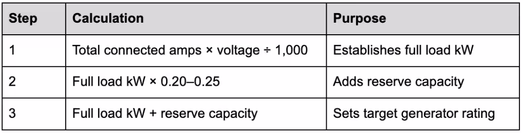 The Sizing Formula