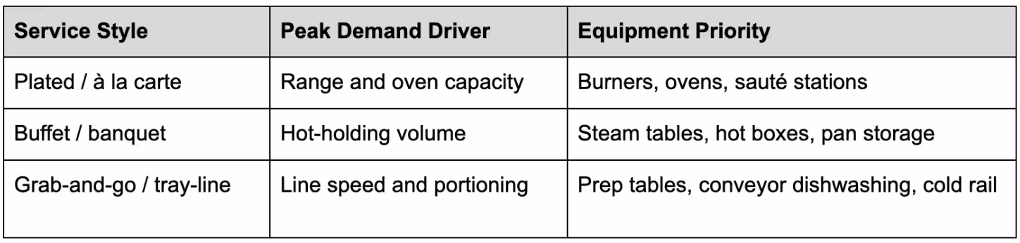 Service Style Changes Your Real Capacity Requirement