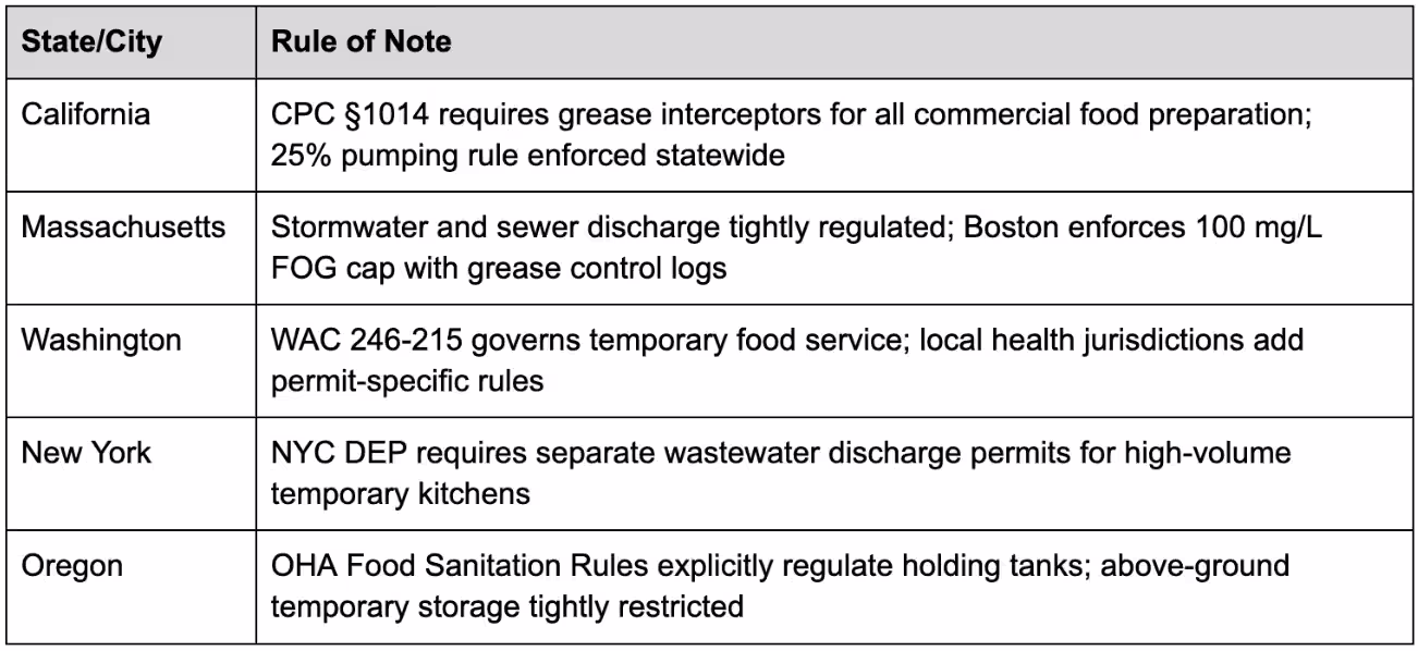 Stricter-jurisdiction snapshot