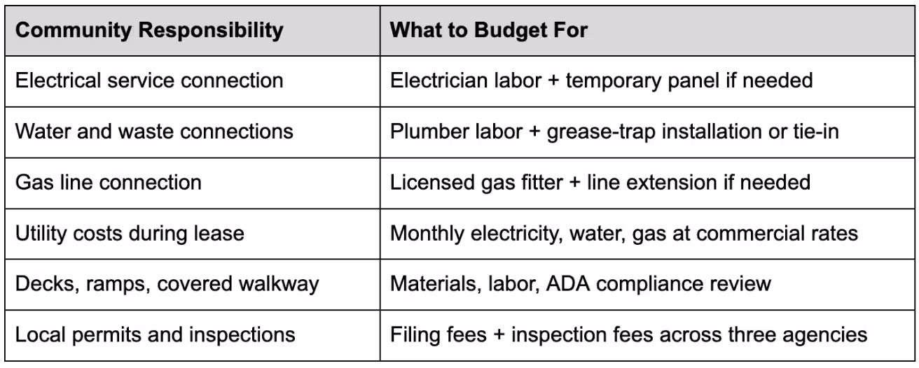 Local Permitting
