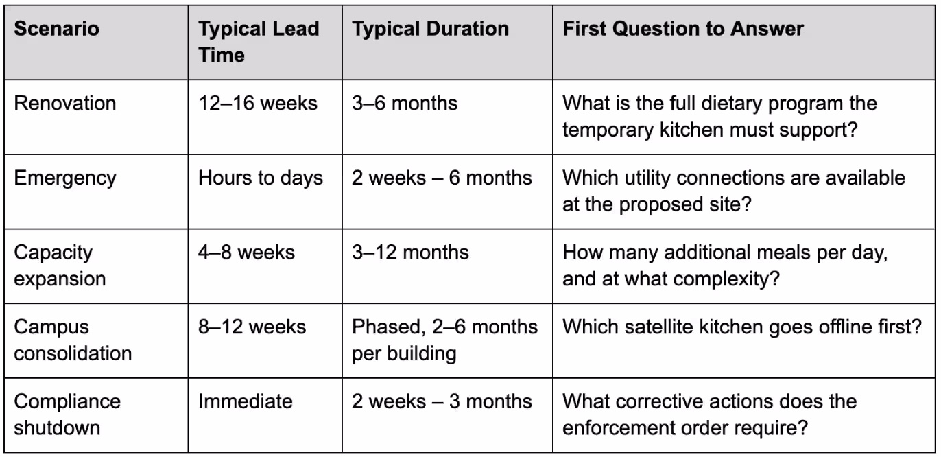 starting framework for the F&B Director's initial assessment