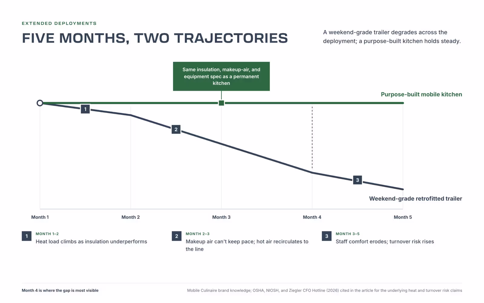 two trajectories - comparison 