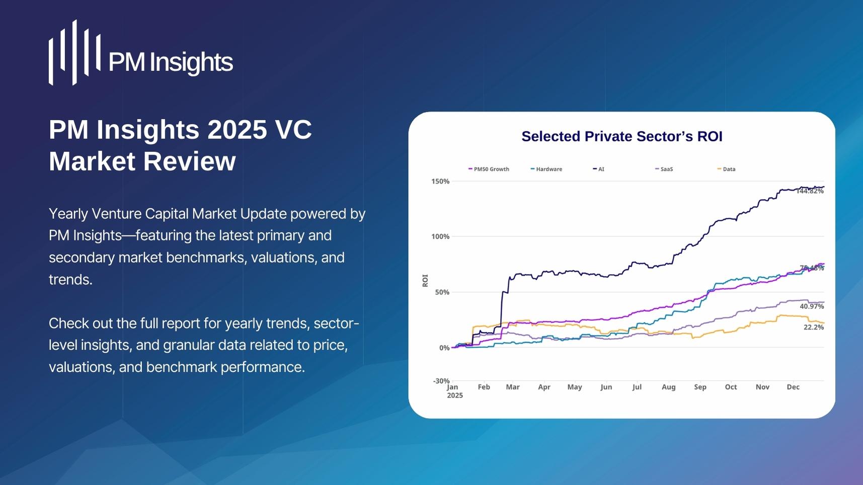 PM Insights's Secondary Market Data for 2025 and Outlook for 2026