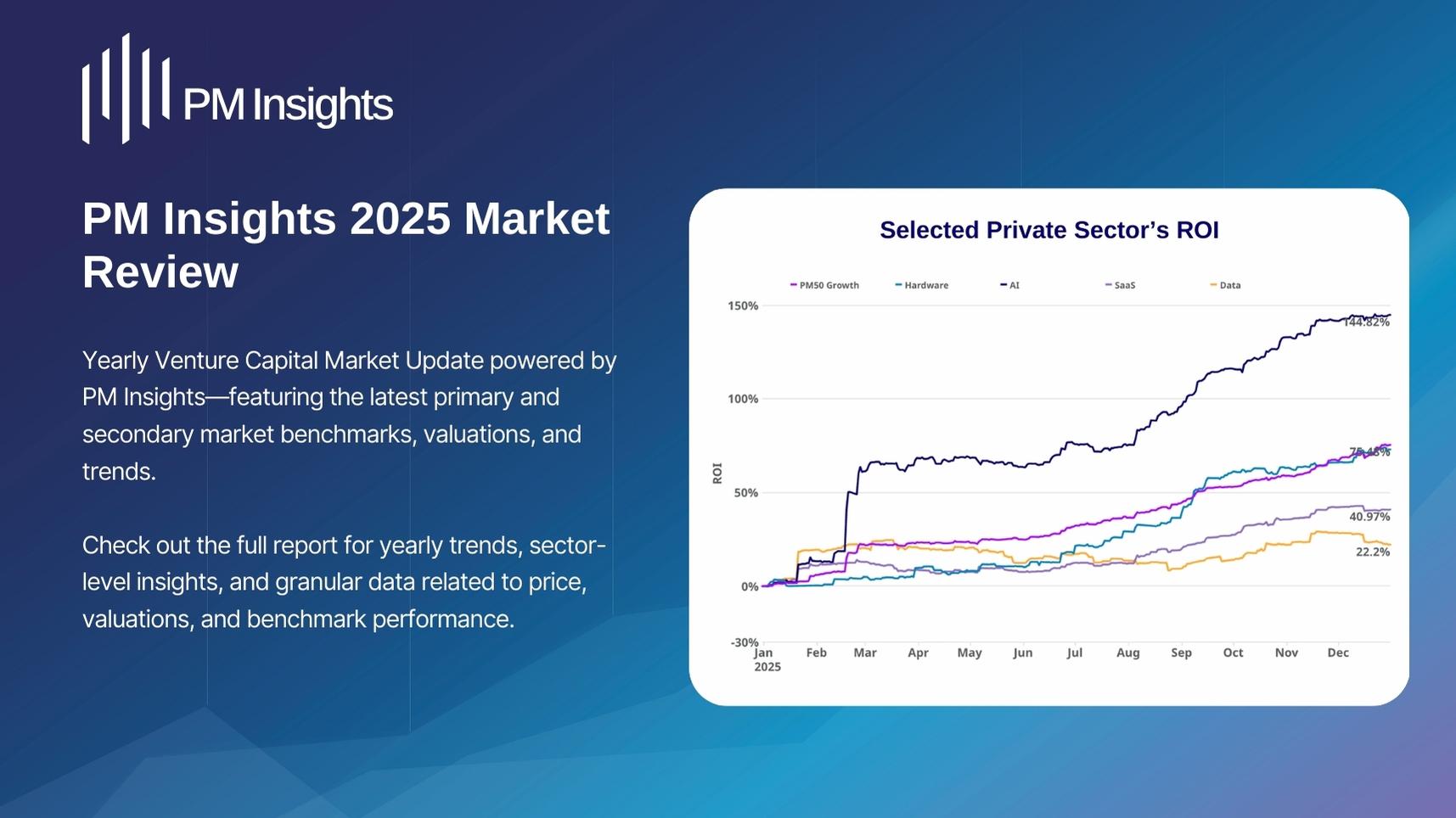 PM Insights's Secondary Market Data for 2025 and Outlook for 2026