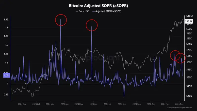 SOPR index