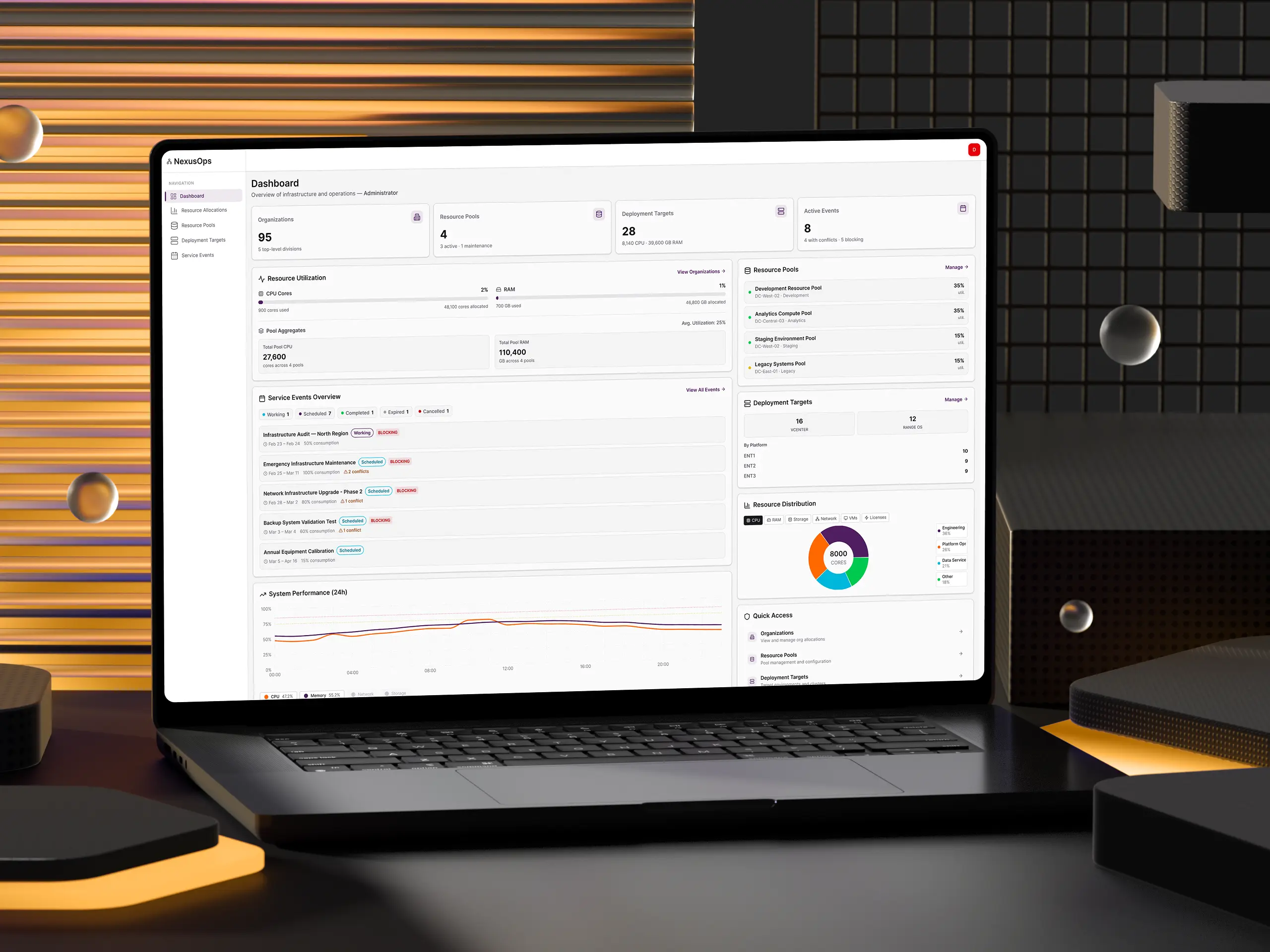 Enterprise Resource Management Platform for Government Cyber Training Infrastructure