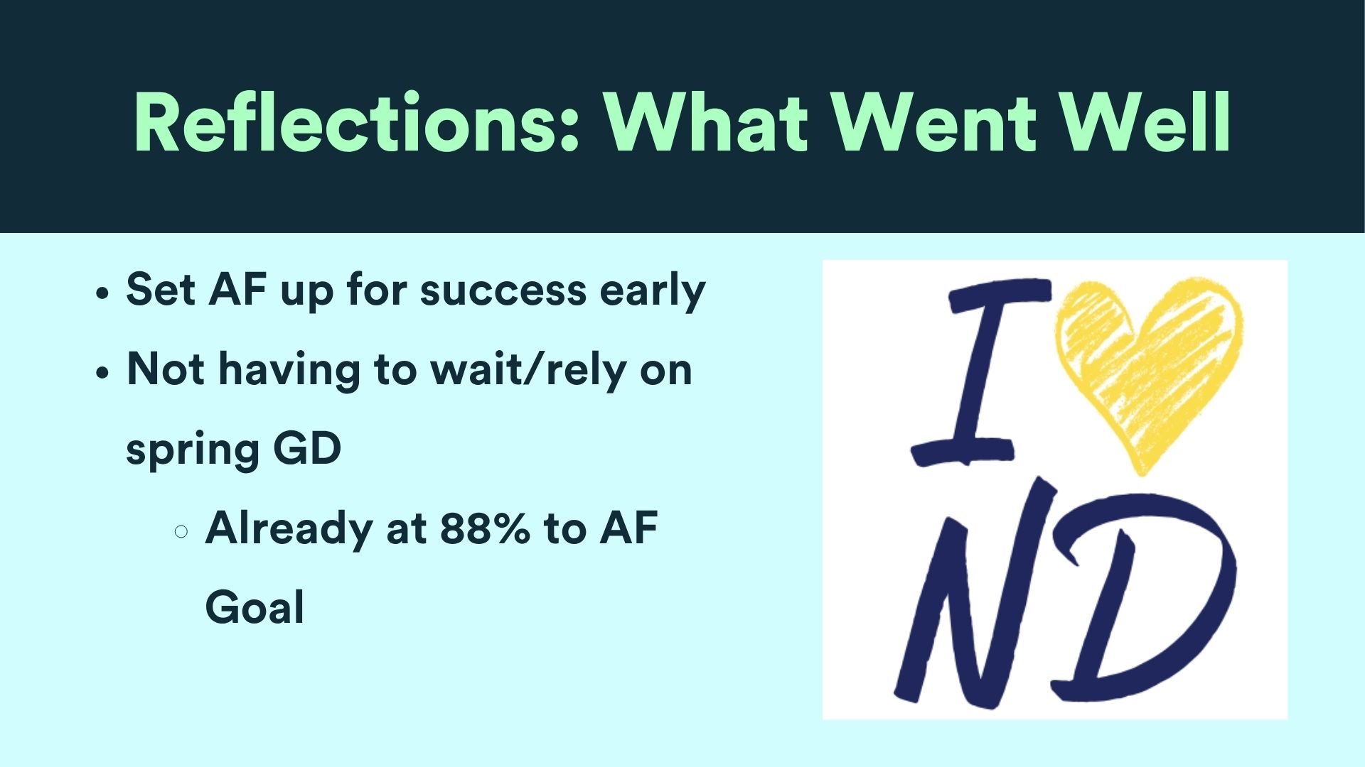 Reflections slide: the Annual Fund was set up for success early and already at 88% of goal