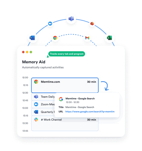 Automatically captured activities in Memory Aid