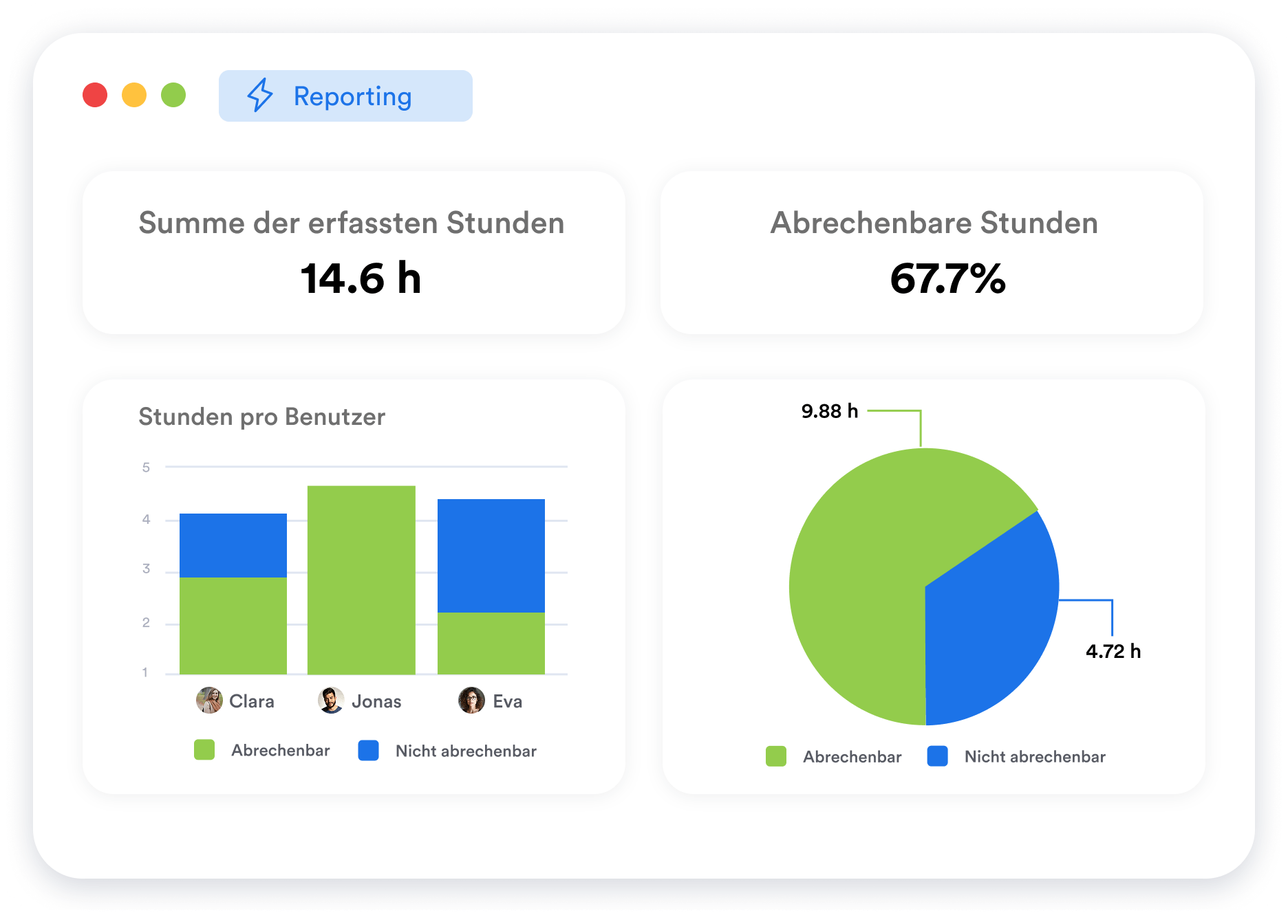 Abrechenbarkeit analysieren