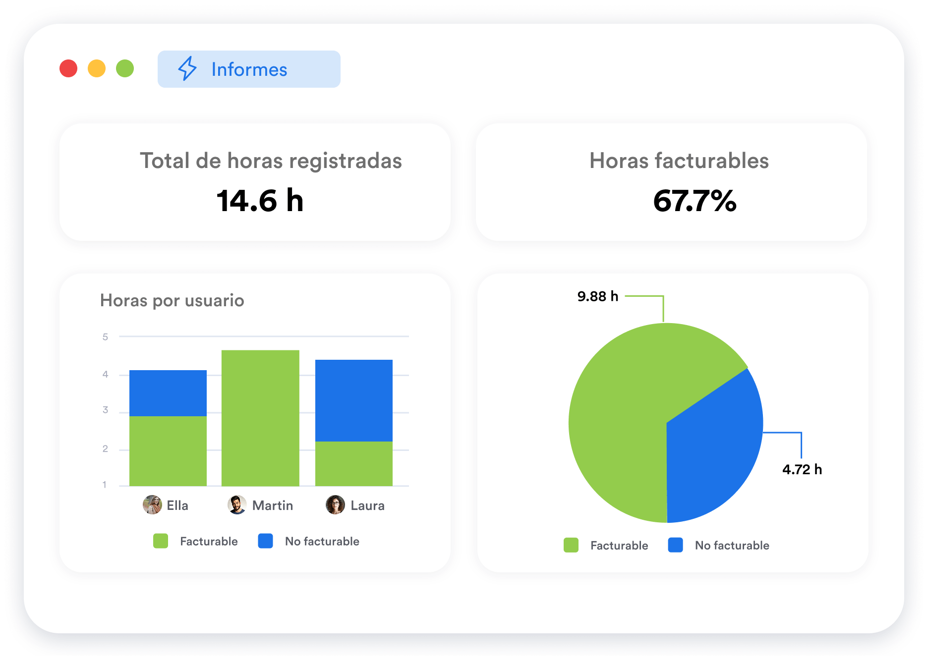 Analiza la facturación