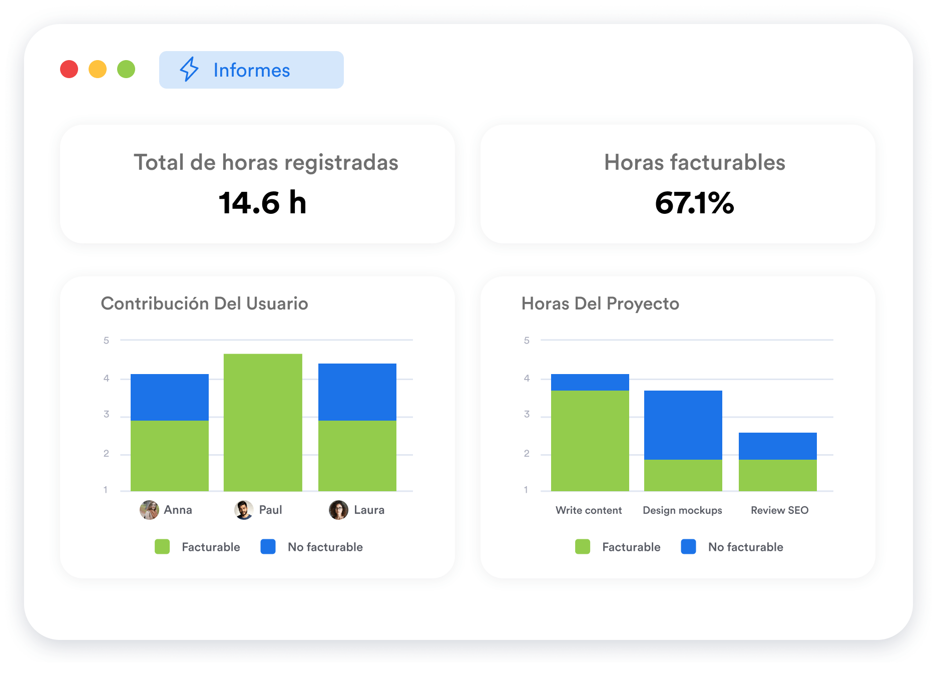 Analice la facturabilidad de sus proyectos.