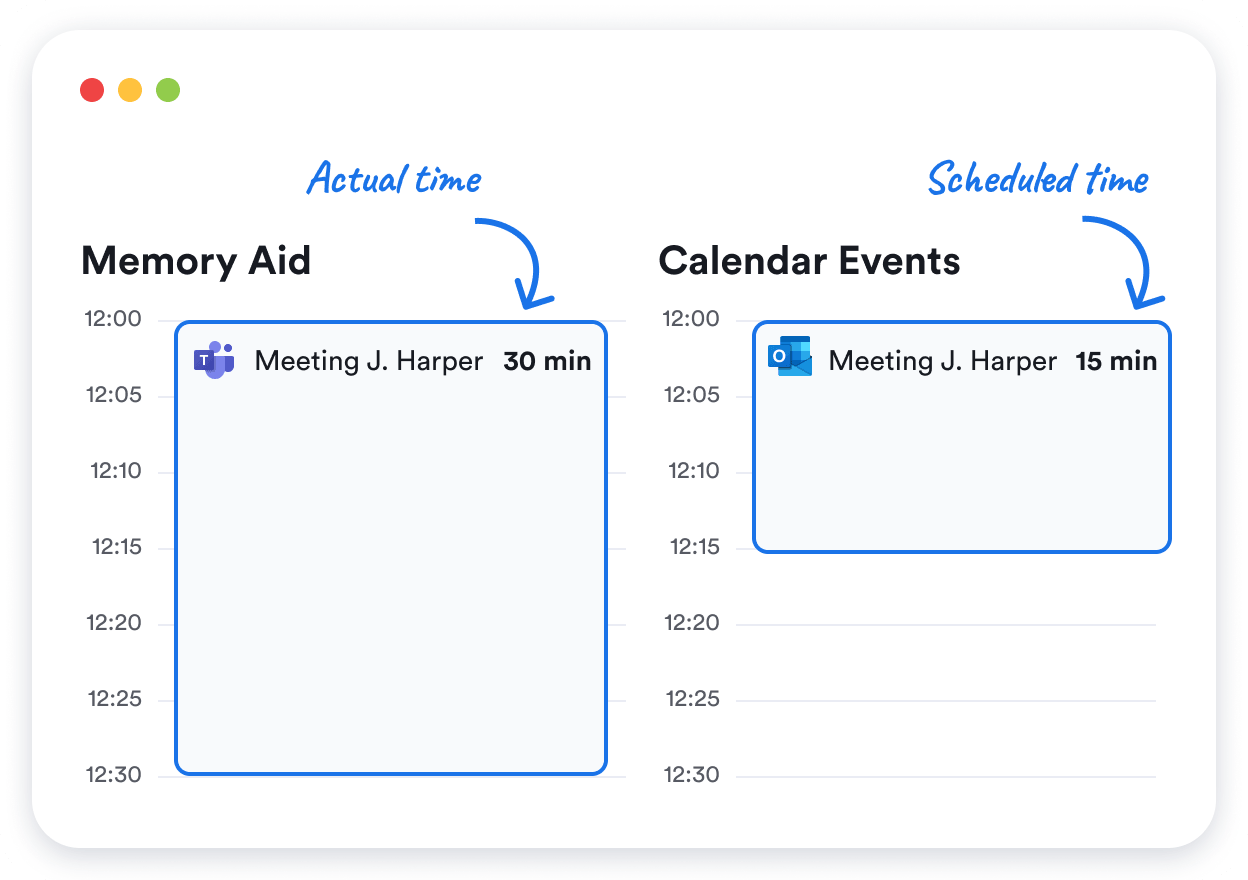 Tracking video calls
