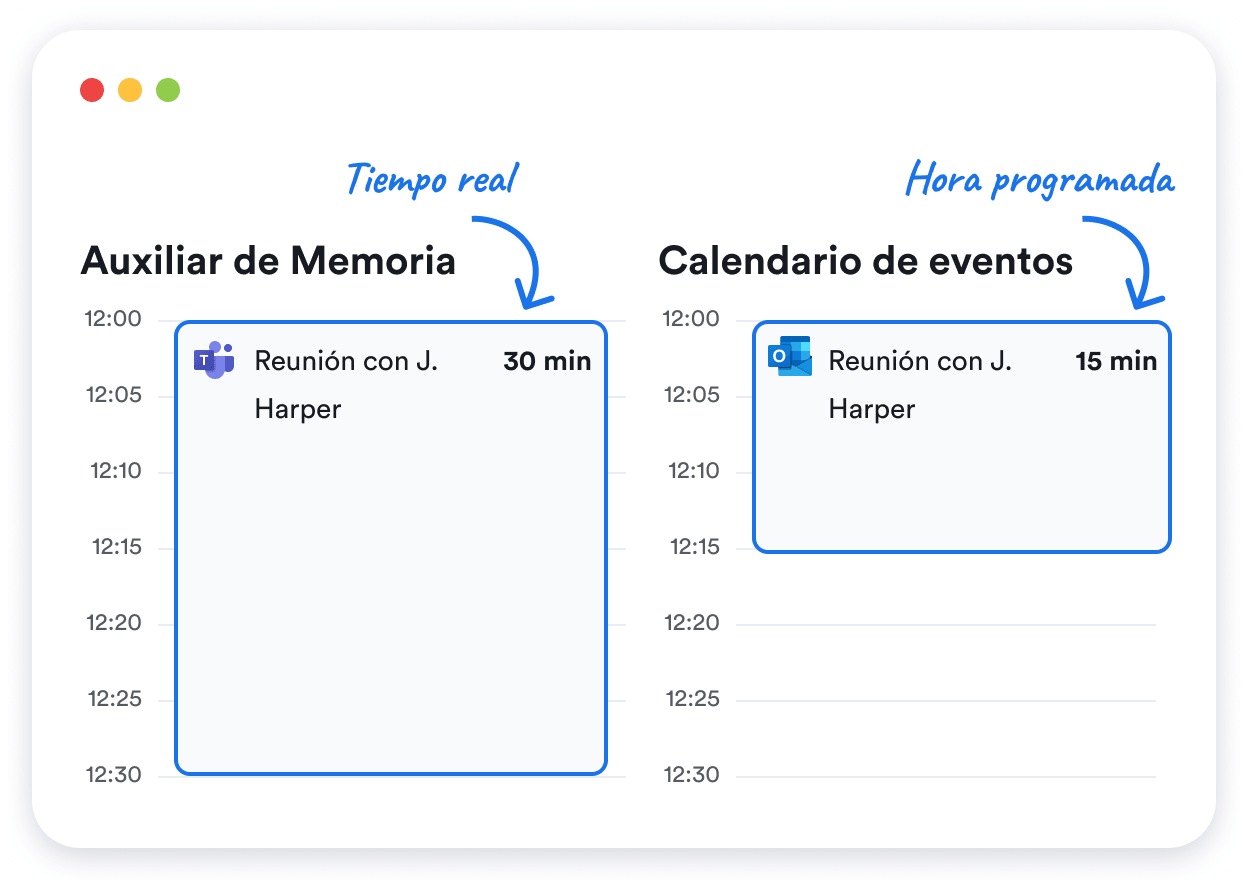 Seguimiento de videollamadas