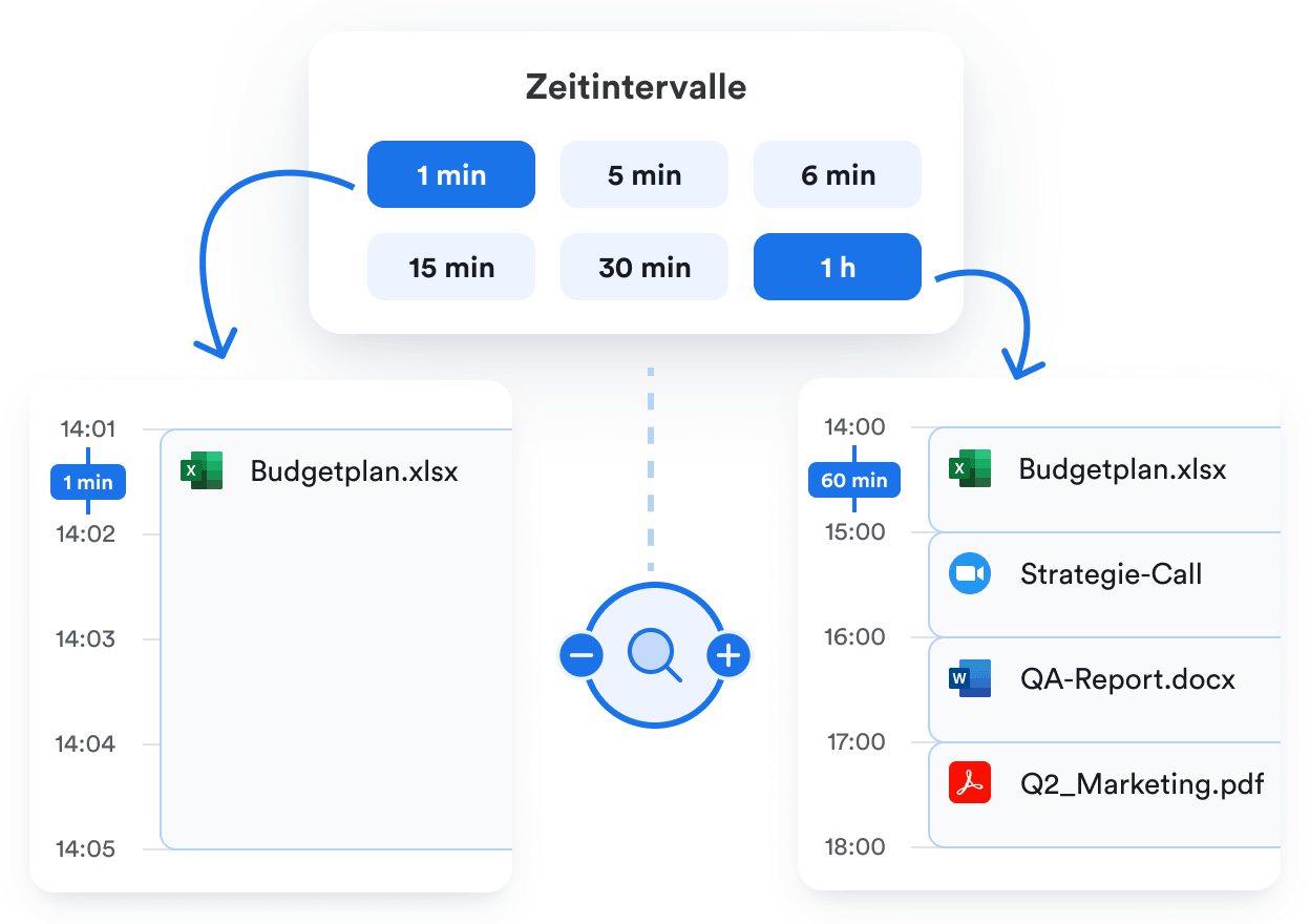 Alle Zeitintervalle