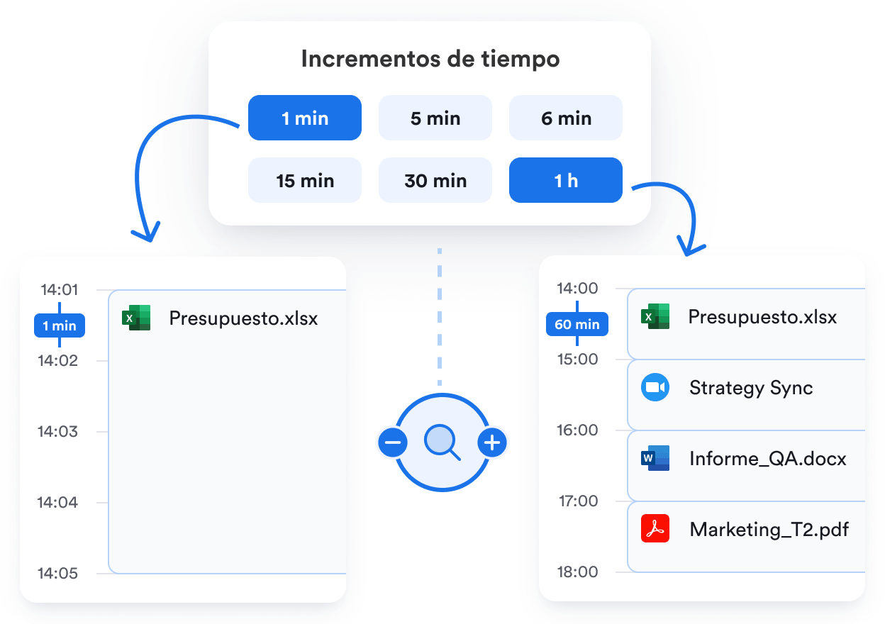 Todos los intervalos de tiempo