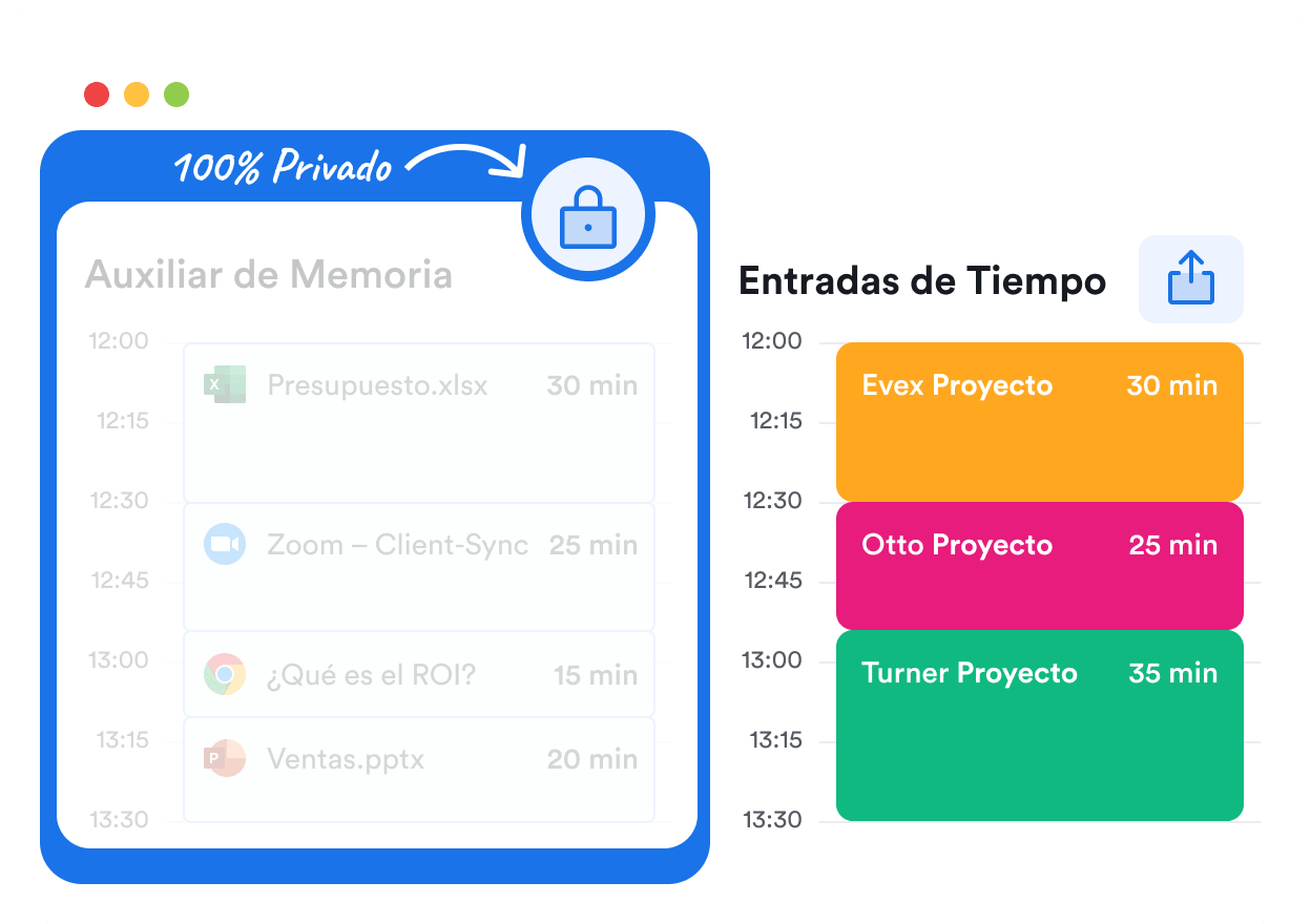 Privacidad sin igual