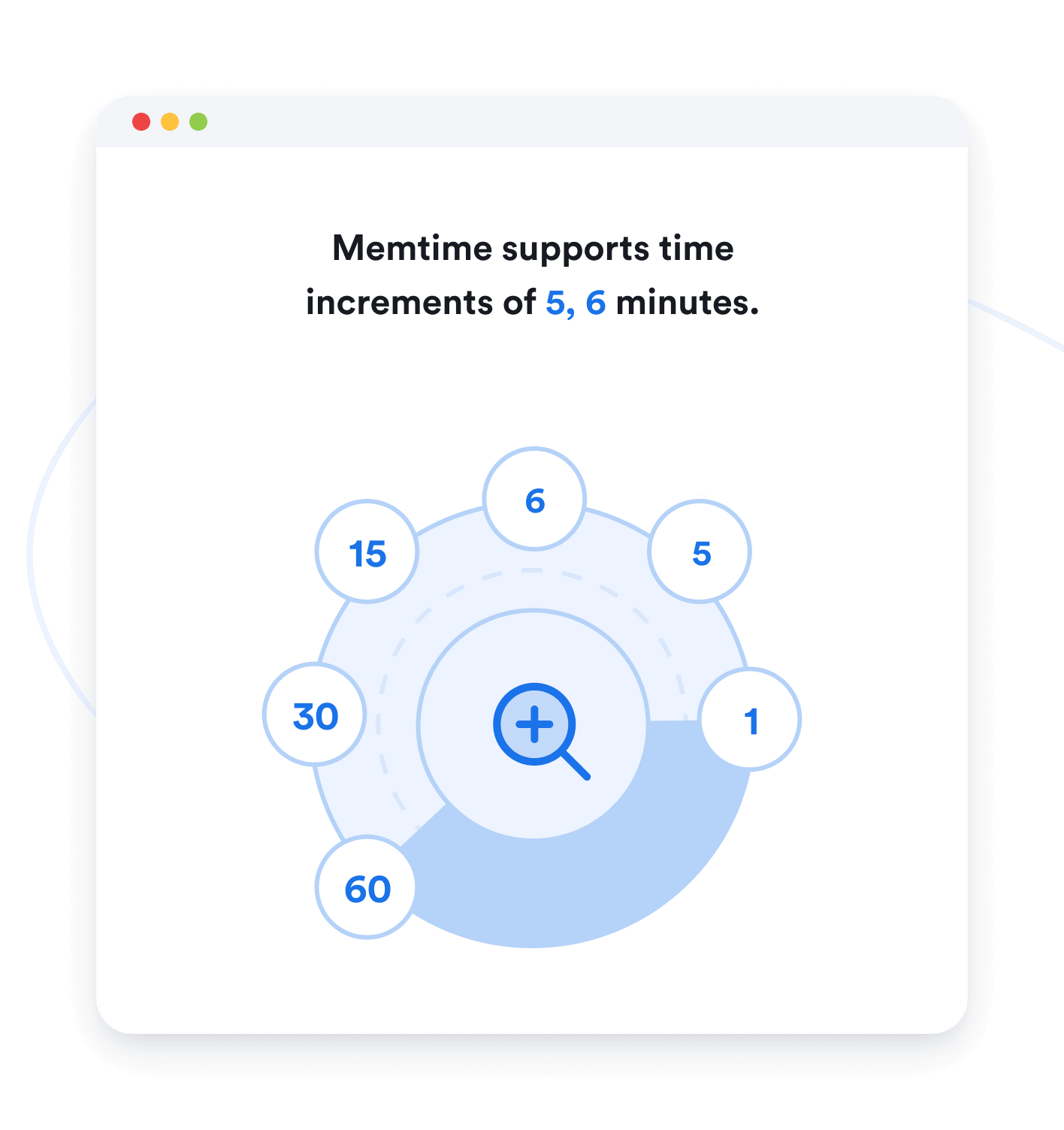 Memtime supports time increments of 5, 6 minutes