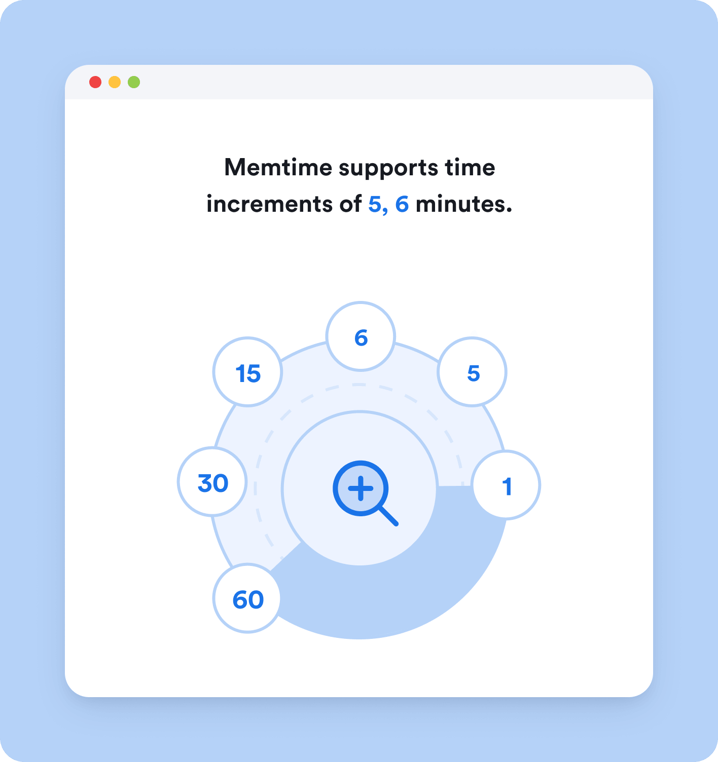 Memtime supports time increments of 5,6 minutes