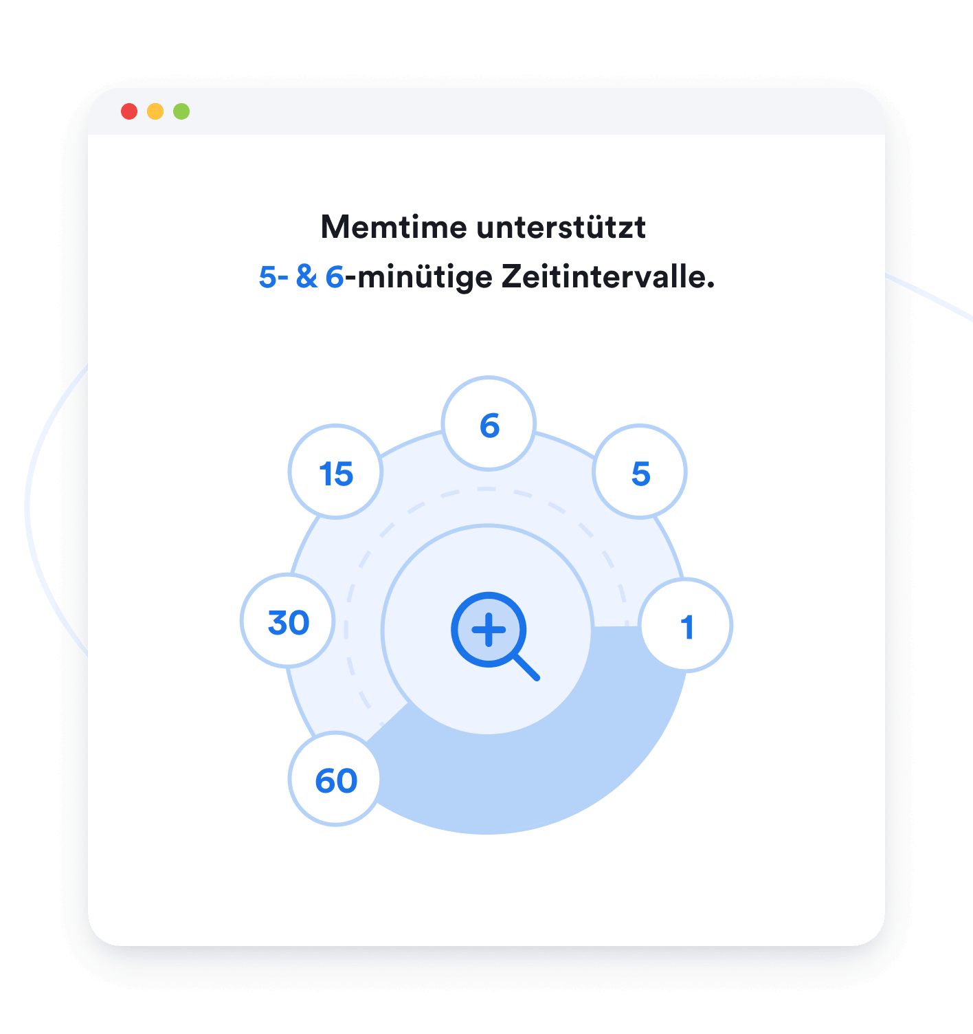 Memtime supports time increments of 5, 6 minutes