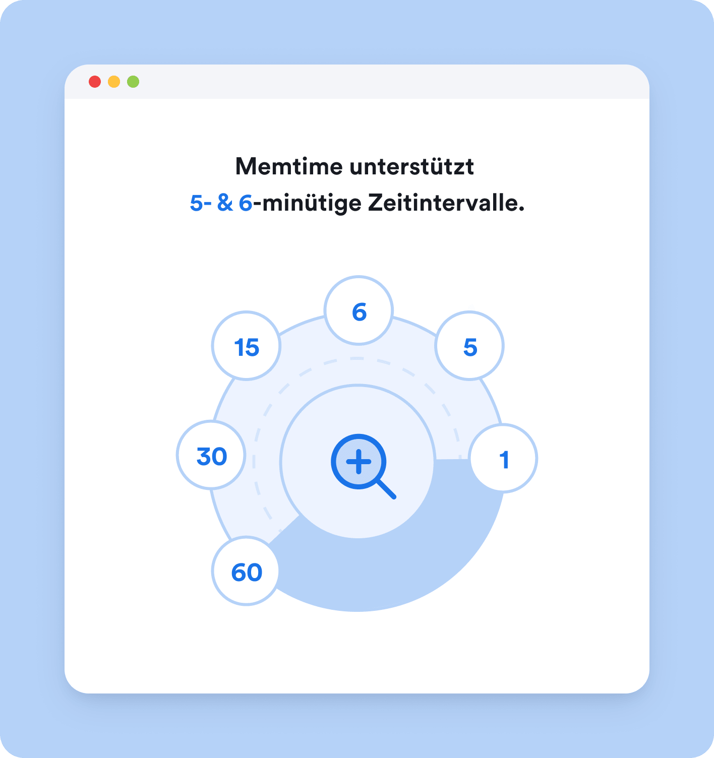 Memtime unterstützt 5- & 6-minütige Zeitintervalle.