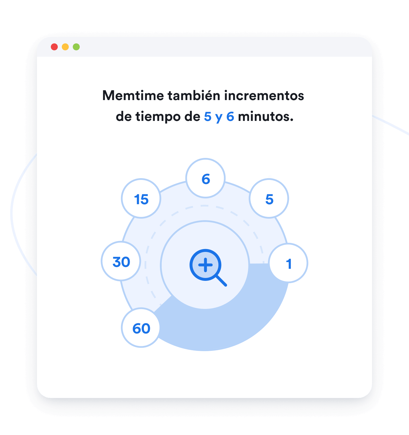 Memtime tambien incrementos de tiempo de 5 y 6 minutos.