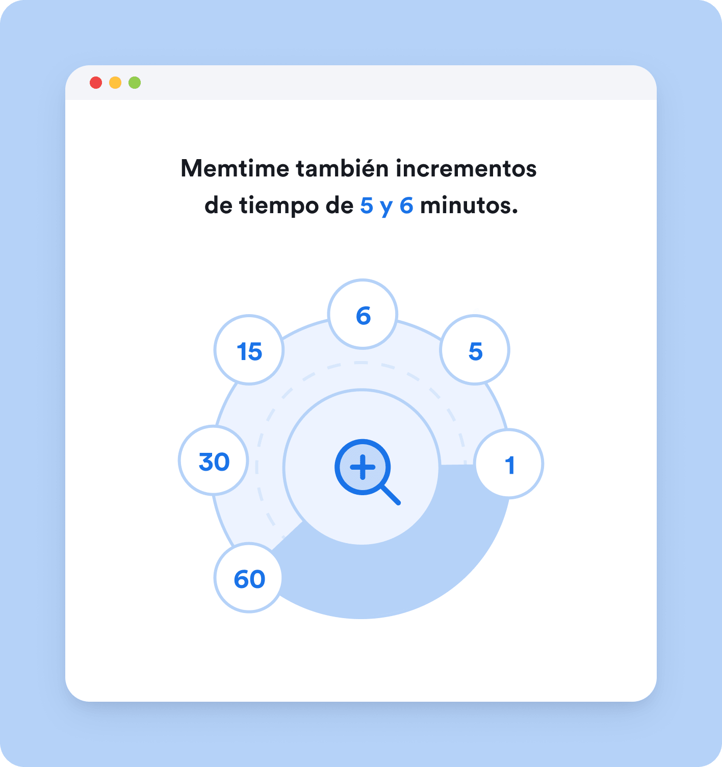 Memtime tambien incrementos de tiempo de 5 y 6 minutos.