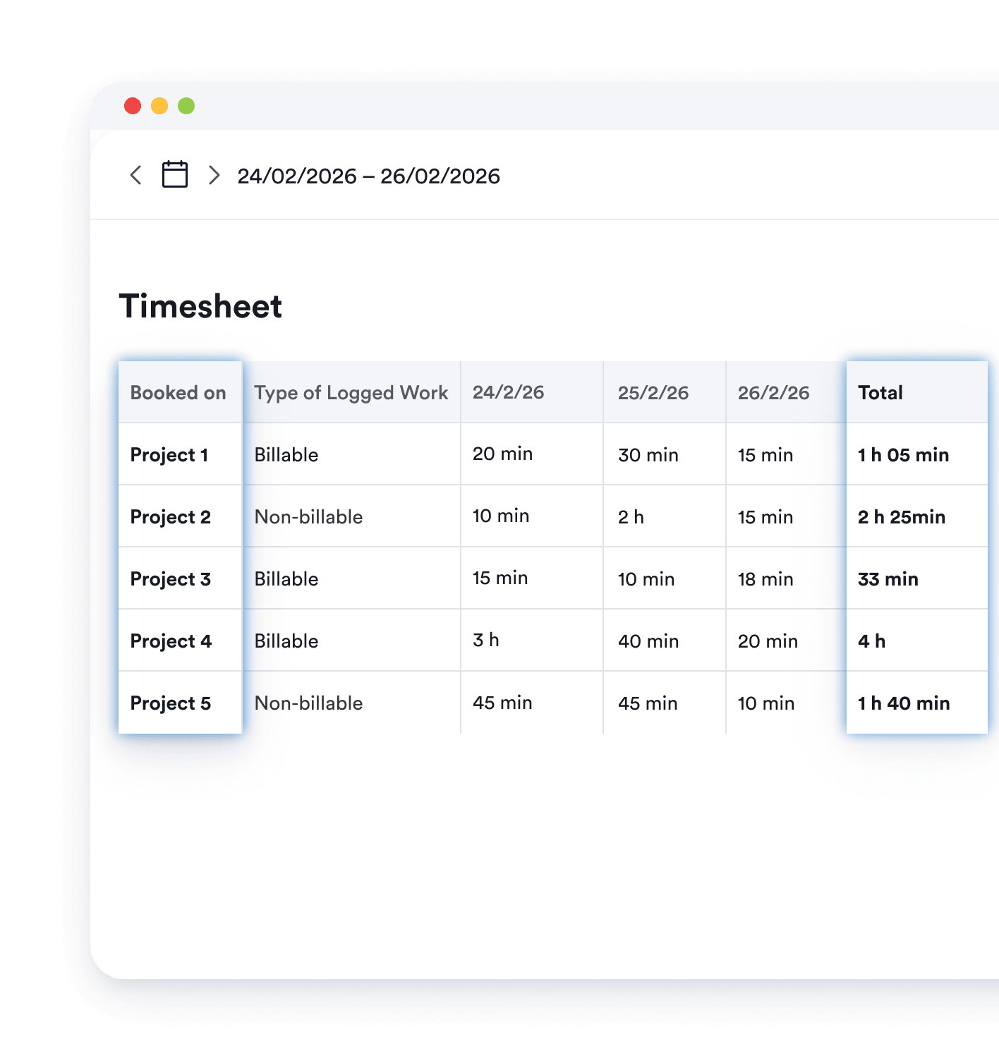 Review your reports