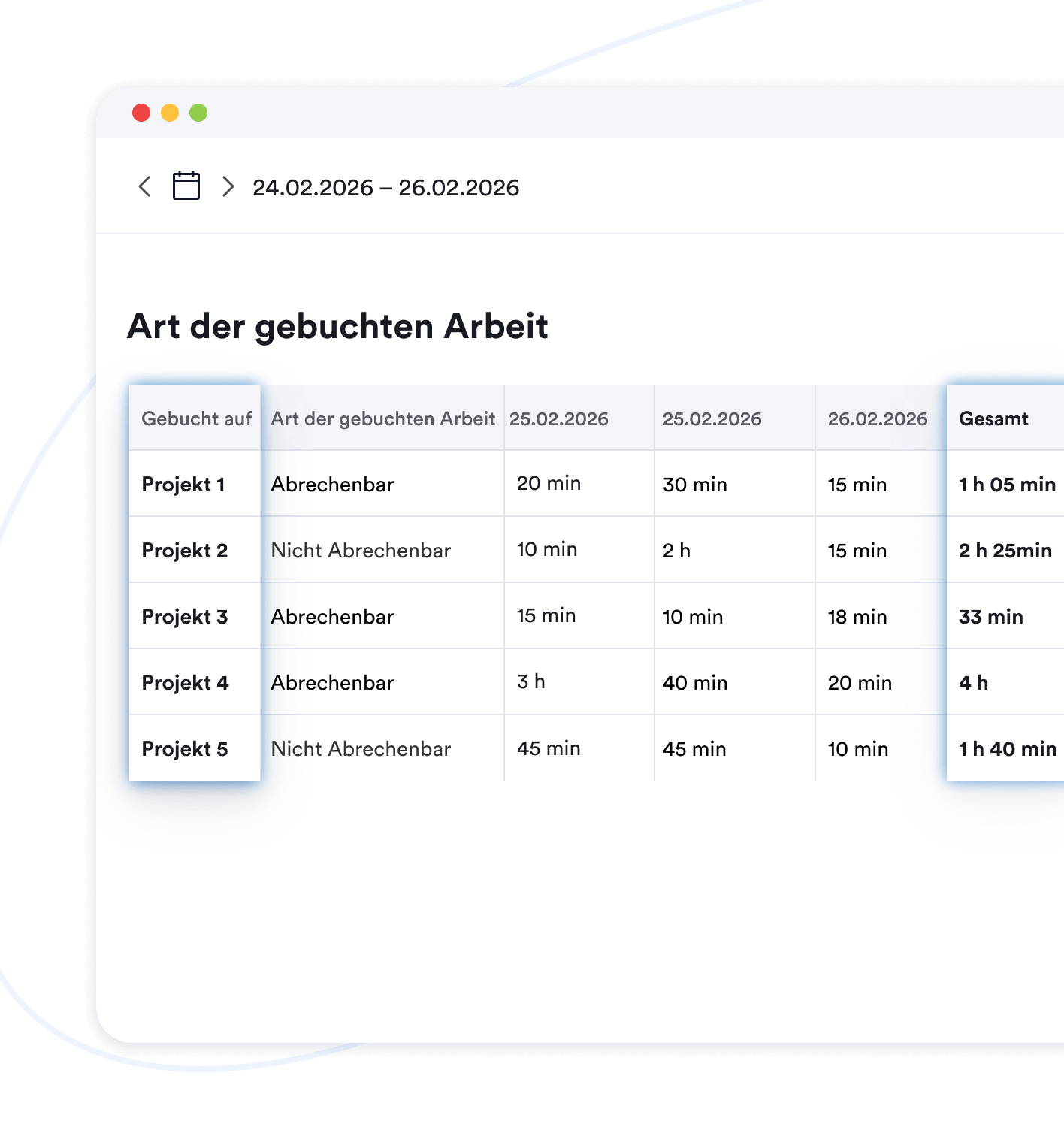 Berichte auswerten