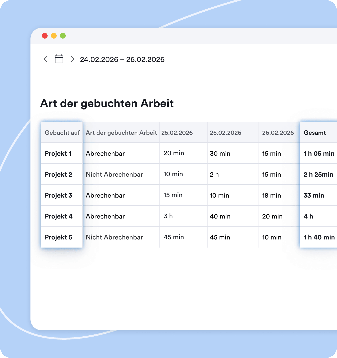 Berichte auswerten