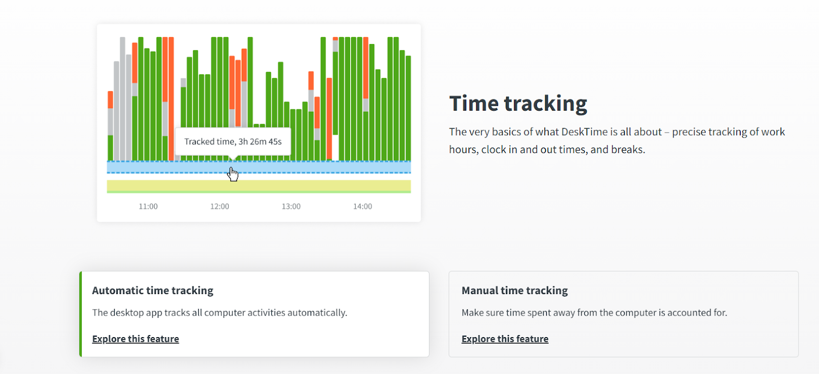 DeskTime - time tracking features