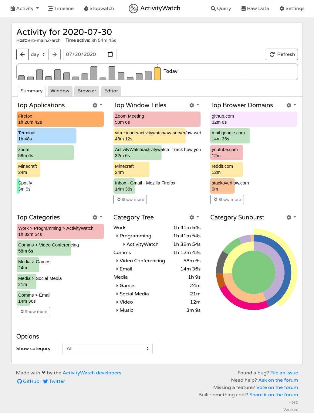 ActivityWatch dashboard and charts