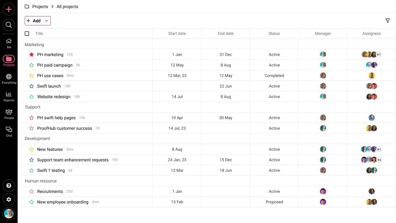 ProofHub's interface