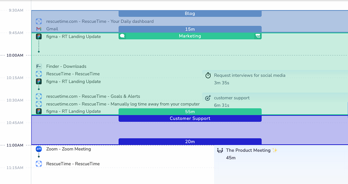RescueTime's timeline