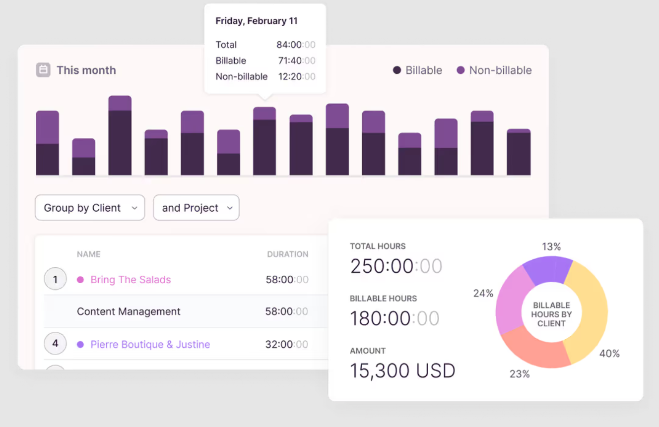 Tracked time in Toggl