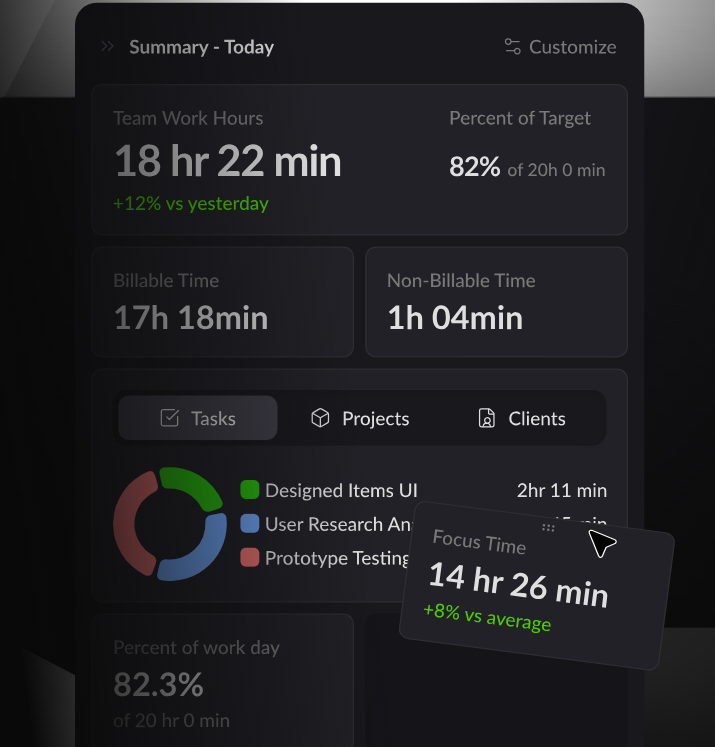 Tracked time in Rize