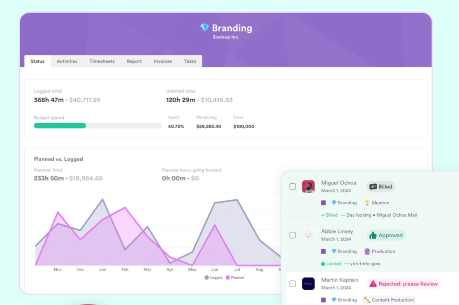 Team status data in Timely