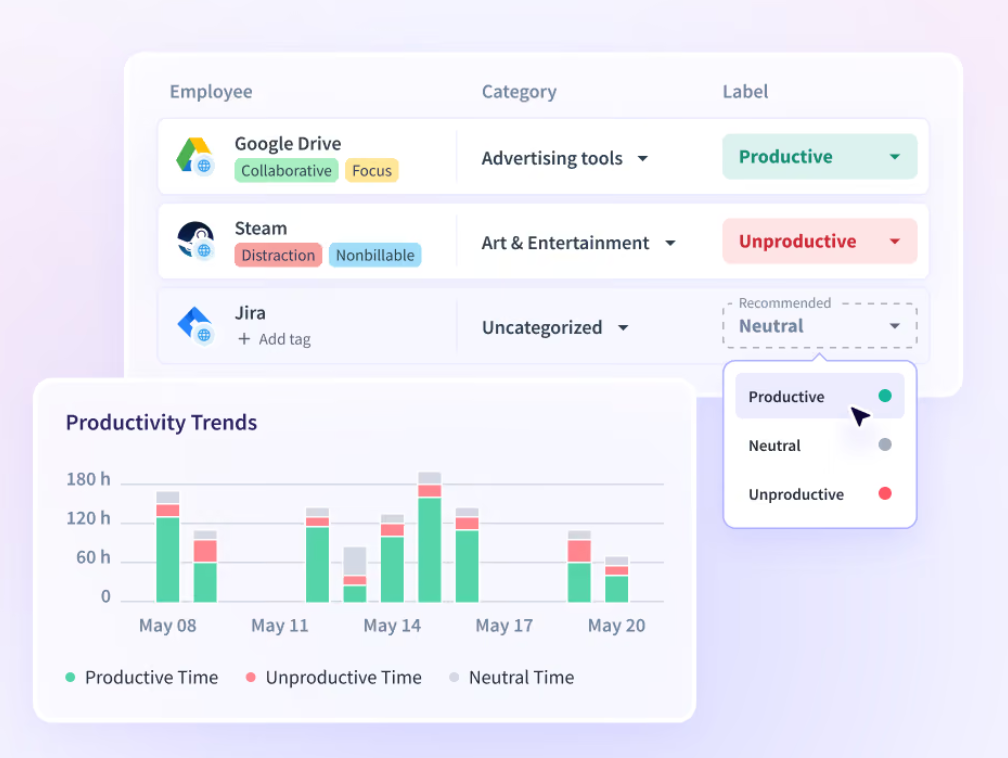 Productivity trends in Insightful