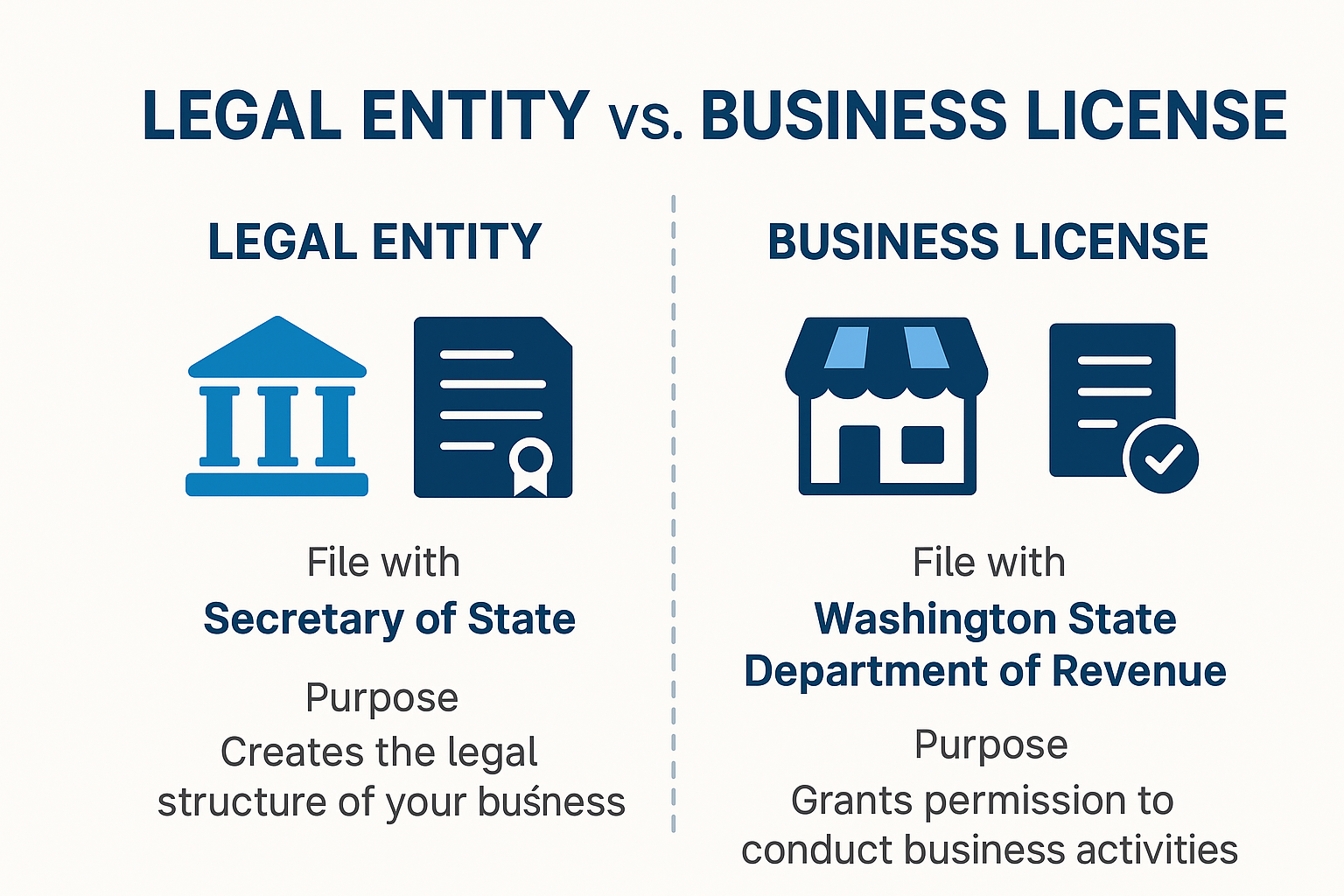Legal Entity vs. Business License: What’s the Difference?