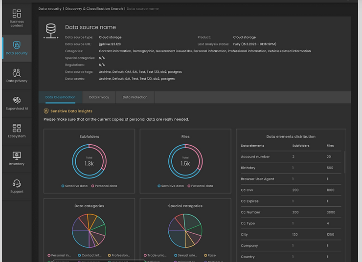 Maximizing Operational Efficiency and Sensitive Data Protection with Inventa 3.6