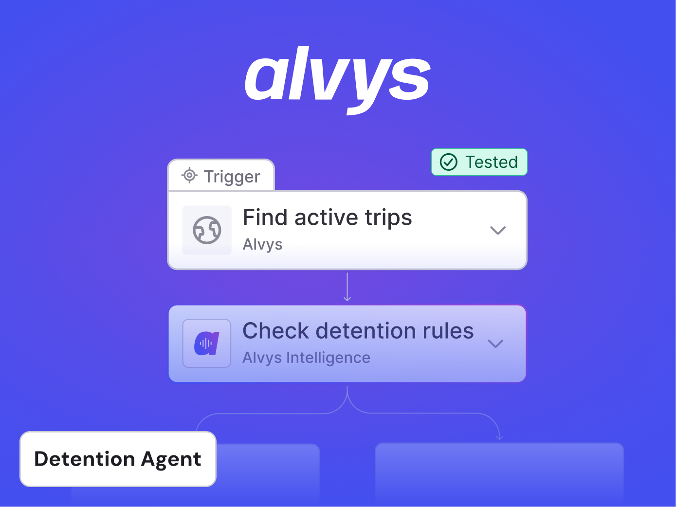 Alvys Foundry Workflow