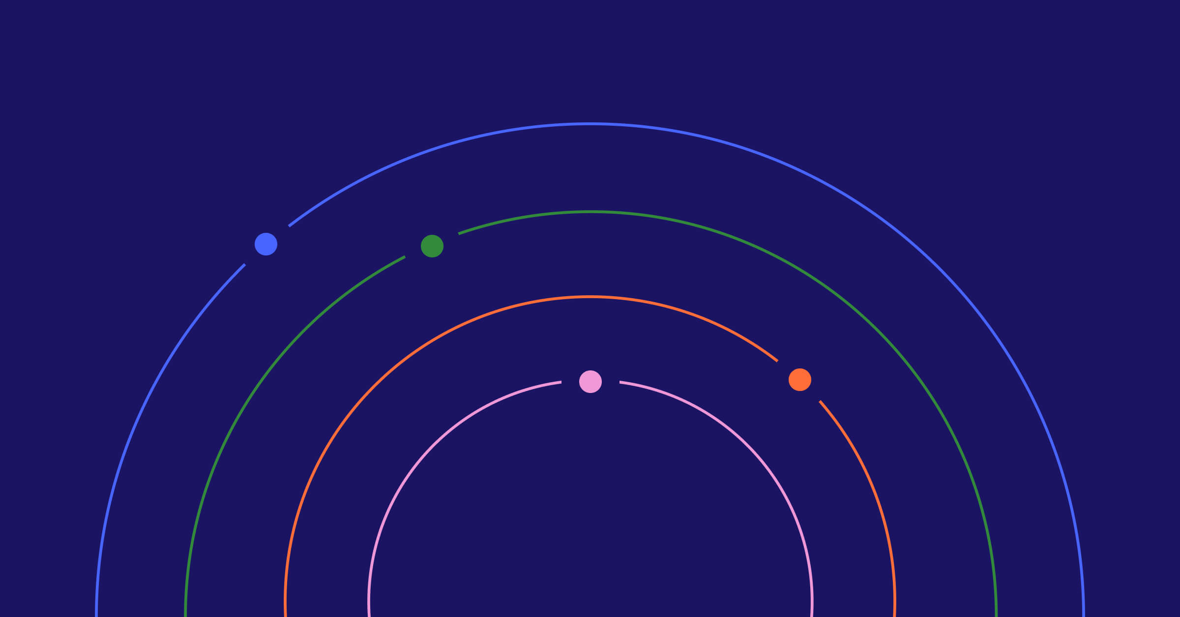 Memo from Erez and Justin: Announcing our Series B