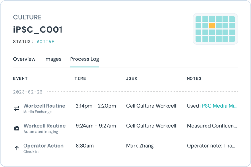 Sample Interactive Process Log Record