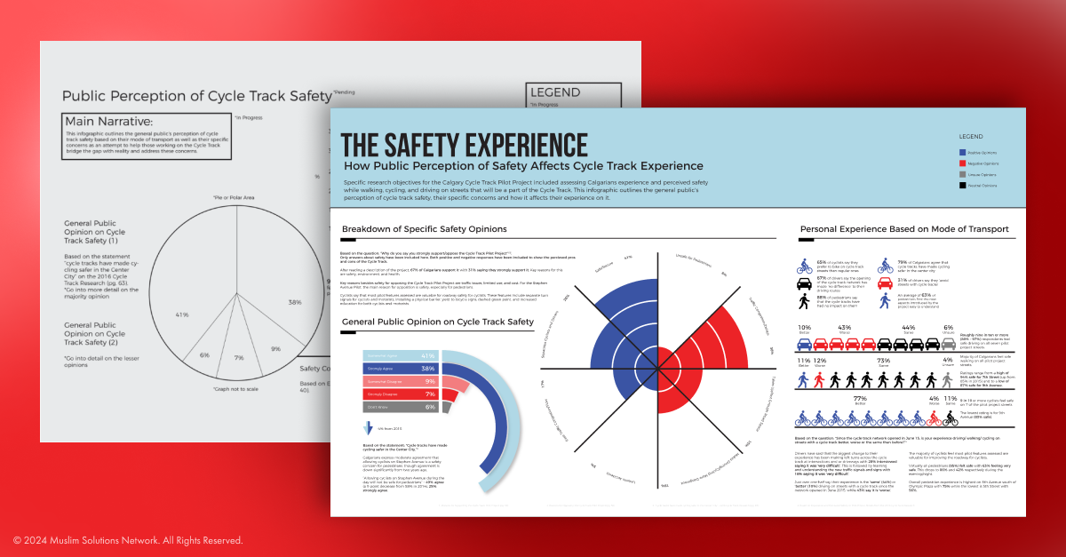 The wireframe shown beside the final version of the infographic