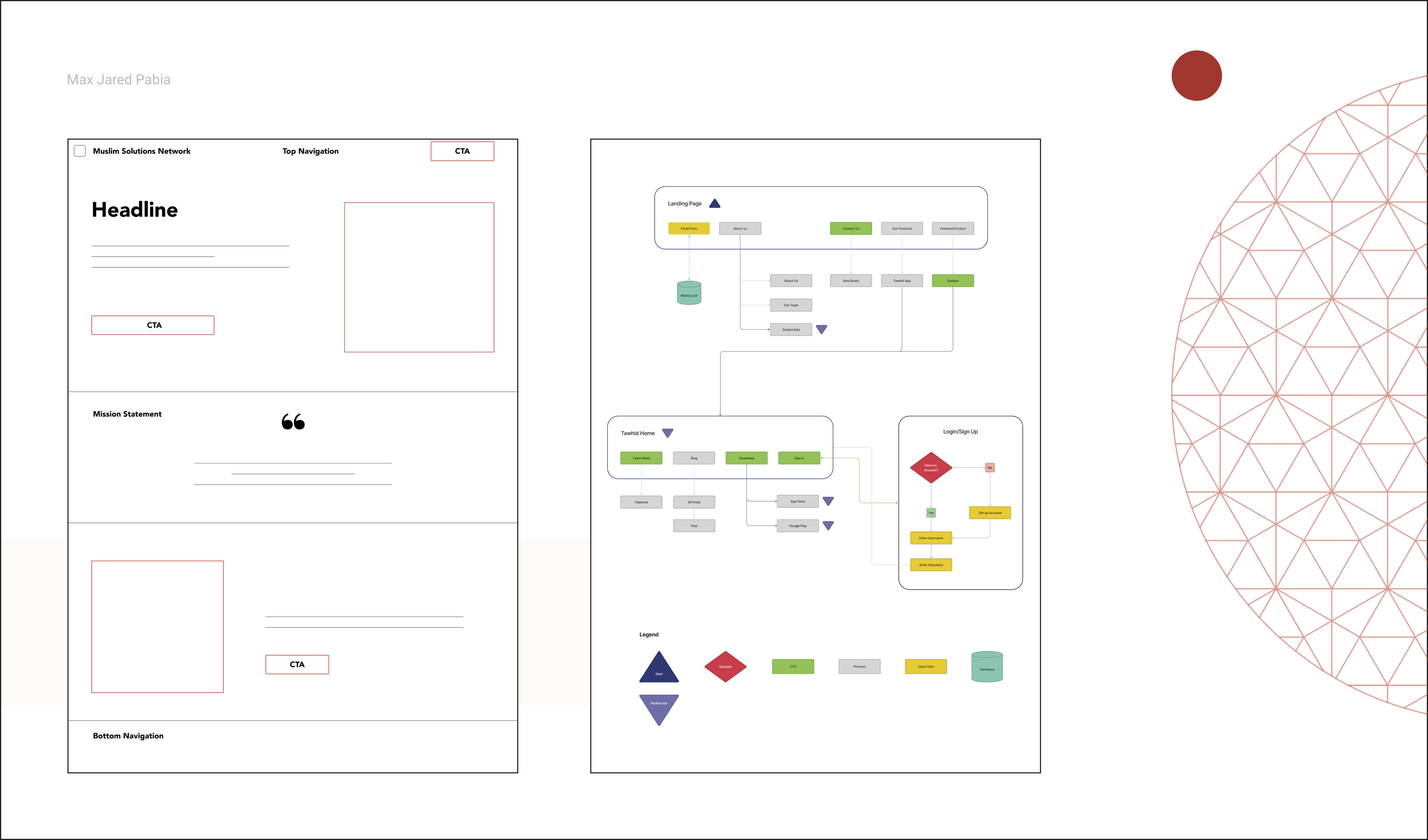 Wireframe and user flow