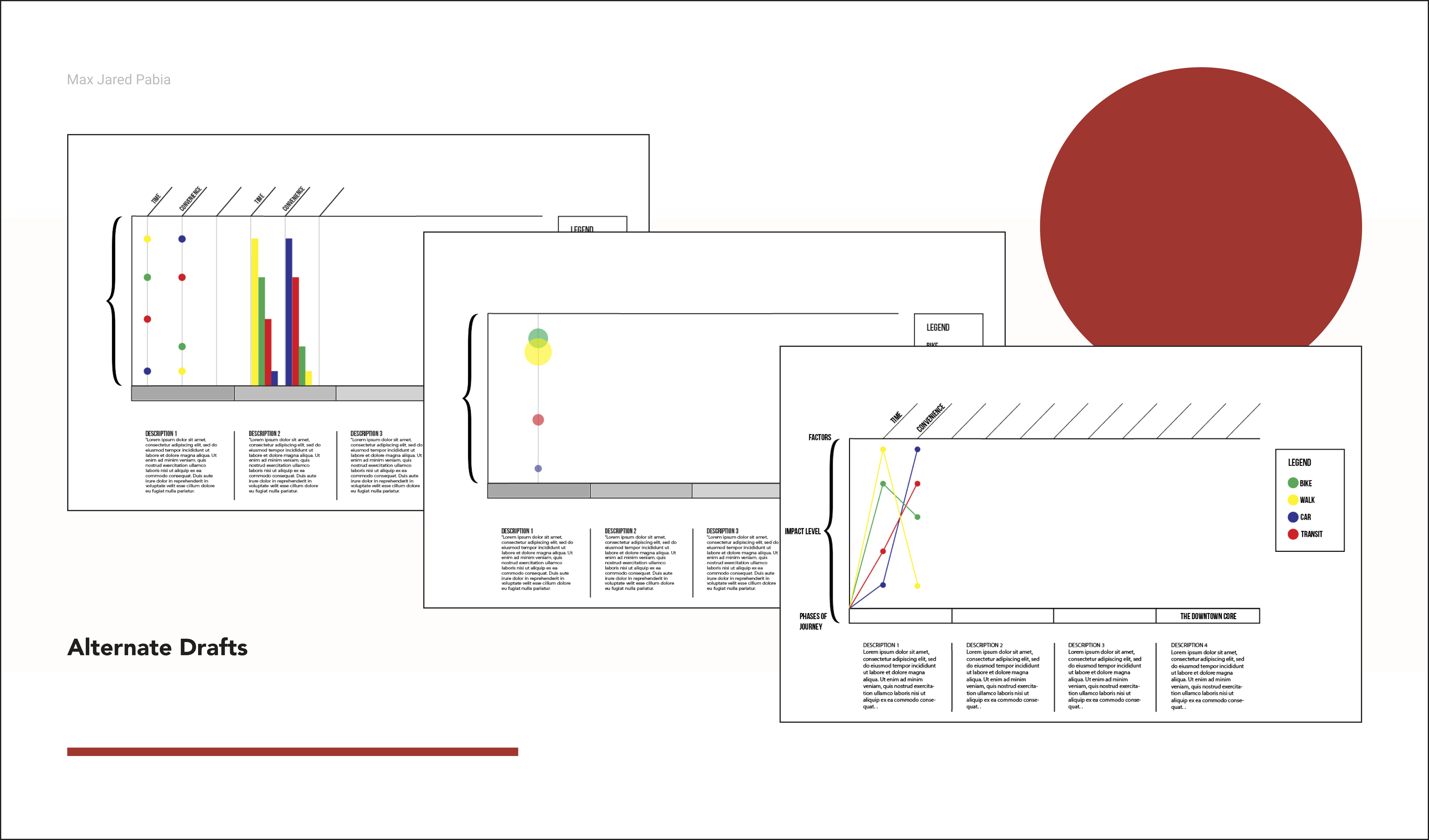 Different iterations of the system map