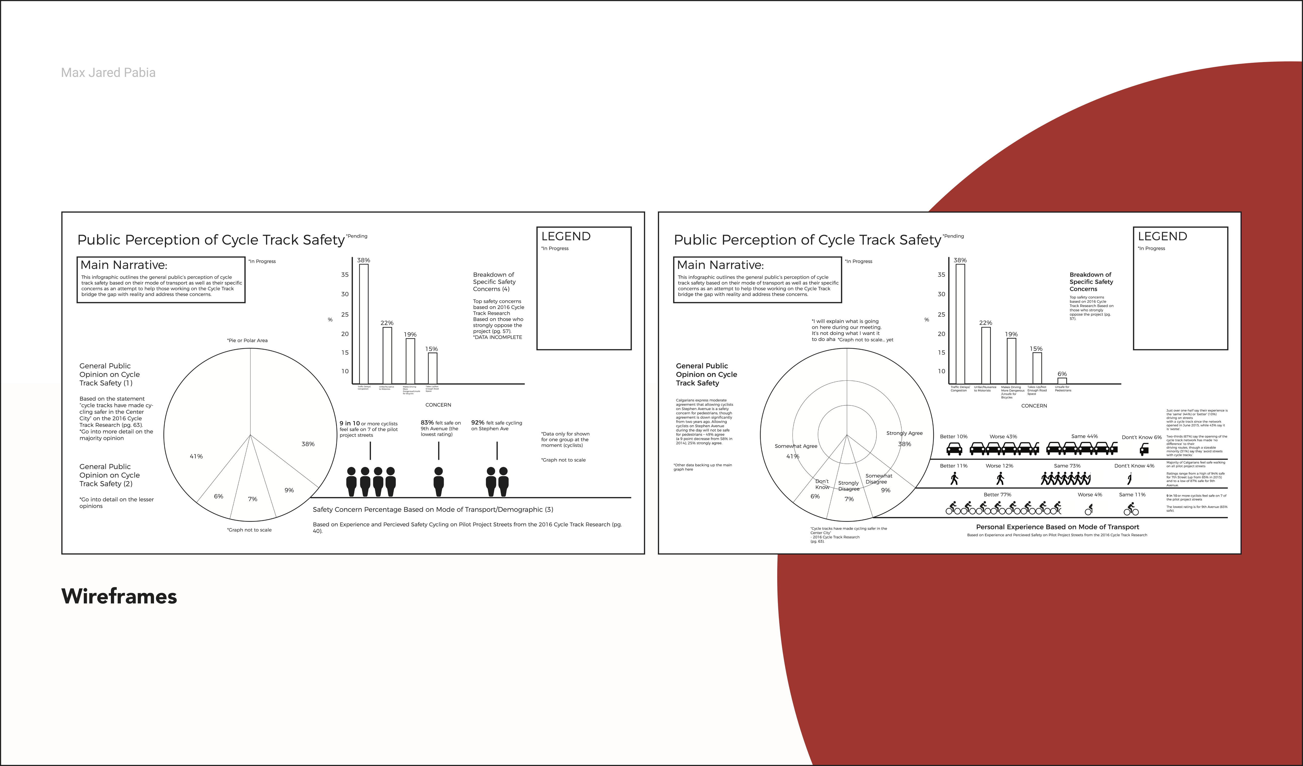 Wireframes for the infographic
