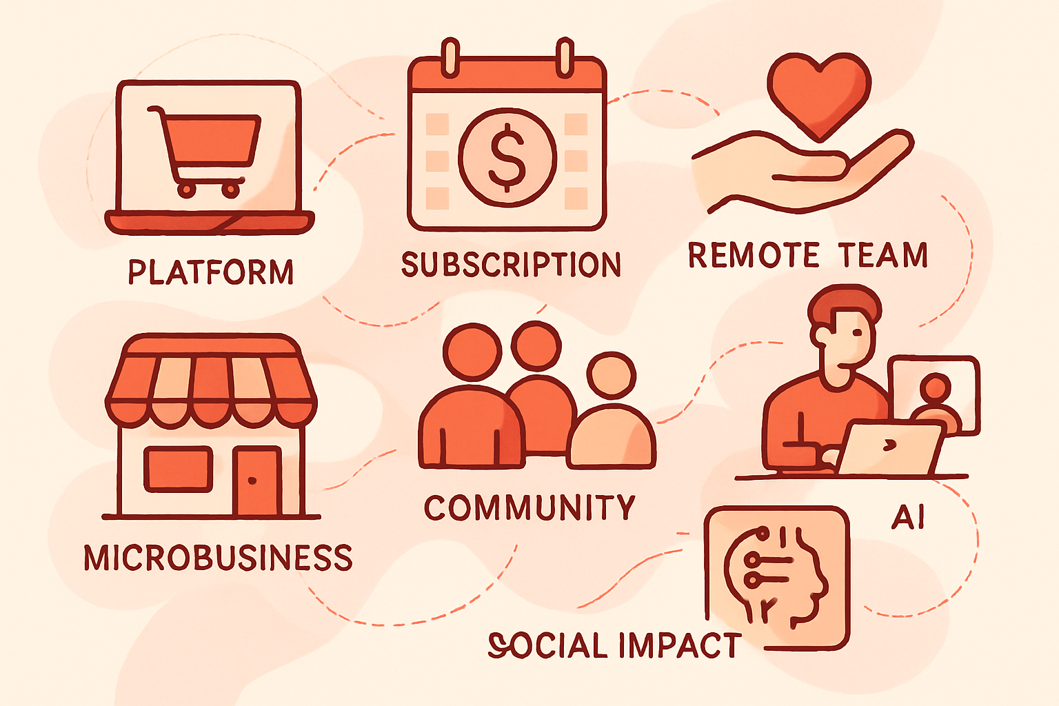 7 Essential Entrepreneurial Models to Try in 2025